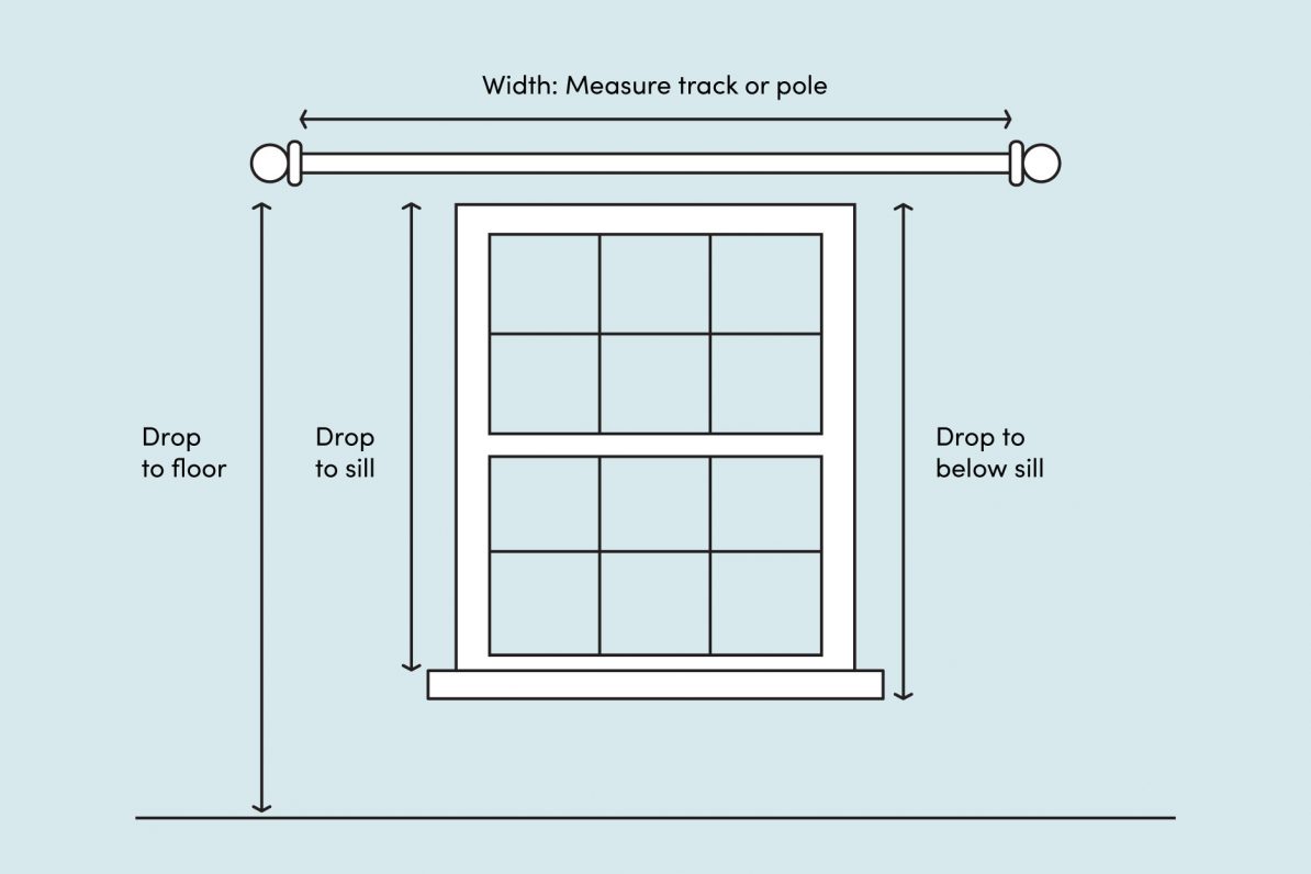 How to work out fabric quantities for curtains